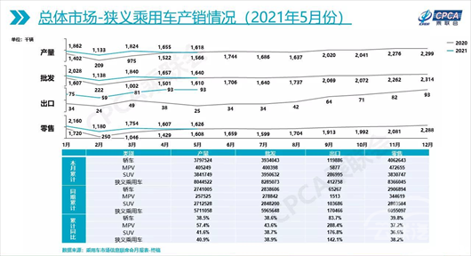 销量，上汽通用，汽车销量,新能源汽车