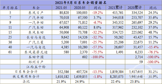 销量，上汽通用，汽车销量,新能源汽车