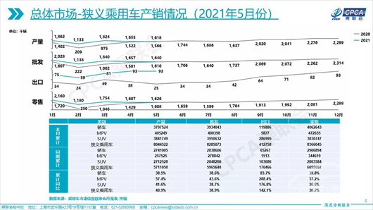 销量，上汽通用，汽车销量,新能源汽车