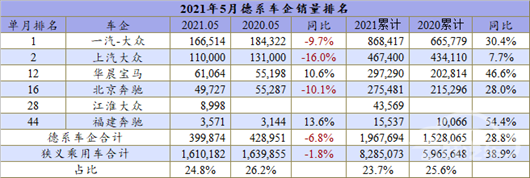 销量，上汽通用，汽车销量,新能源汽车