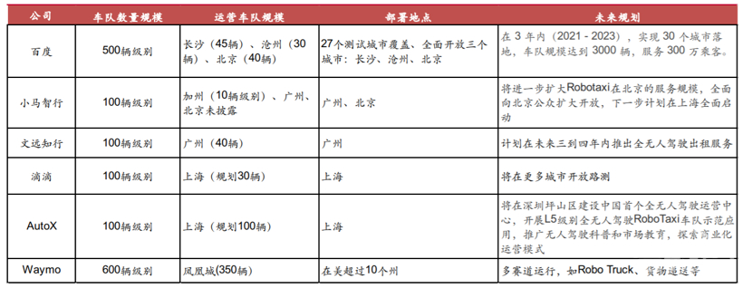 滴滴，自动驾驶，Robotaxi,滴滴上市,自动驾驶上市潮