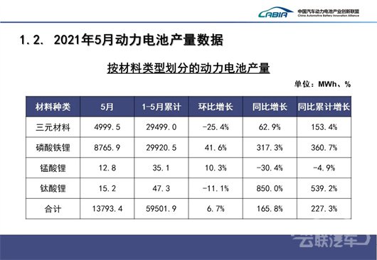 宁德时代，电池，宁德时代,新能源汽车,特斯拉