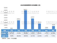 <b>新能源乘用车产能布局分析</b>