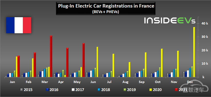 销量，法国5月电动车销量