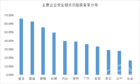 智能座舱热度继续提升