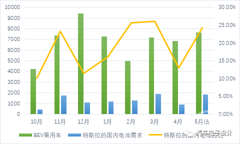 产量，电池，动力电池,装机量