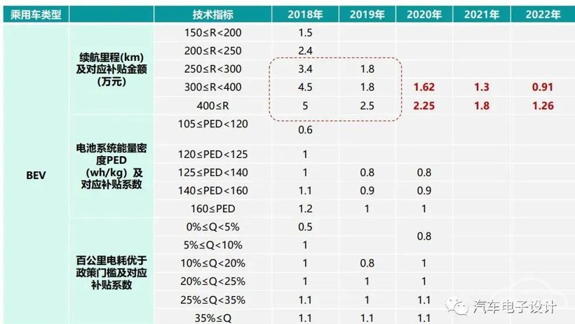 产量，电池，动力电池,装机量