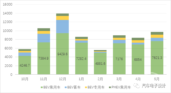 产量，电池，动力电池,装机量