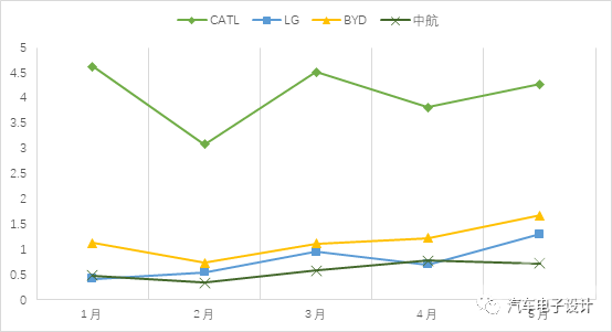 产量，电池，动力电池,装机量