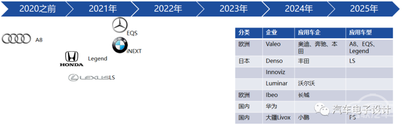 产量，电池，动力电池,装机量