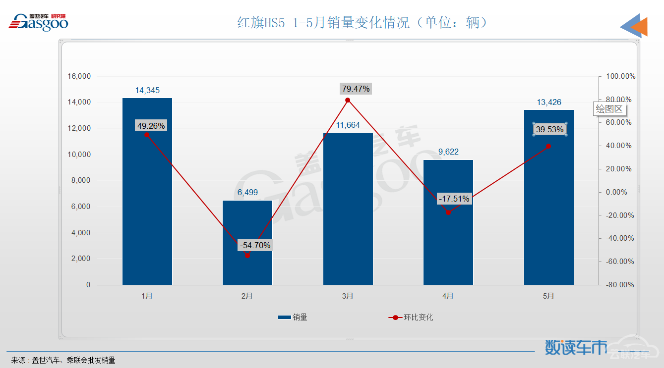 SUV，销量，长安CS75，哈弗H6，SUV,销量,宝马，比亚迪，哈弗H6，长安CS75