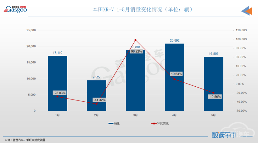 SUV，销量，长安CS75，哈弗H6，SUV,销量,宝马，比亚迪，哈弗H6，长安CS75