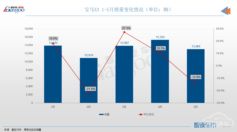 SUV，销量，长安CS75，哈弗H6，SUV,销量,宝马，比亚迪，哈弗H6，长安CS75