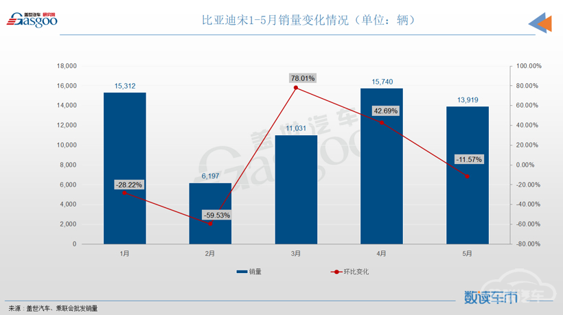 SUV，销量，长安CS75，哈弗H6，SUV,销量,宝马，比亚迪，哈弗H6，长安CS75