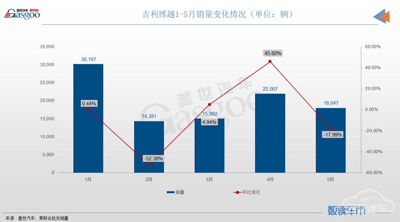 SUV，销量，长安CS75，哈弗H6，SUV,销量,宝马，比亚迪，哈弗H6，长安CS75