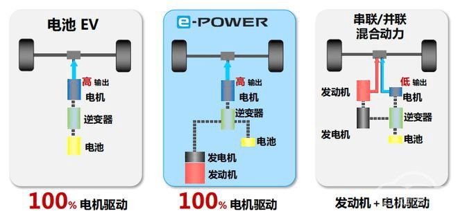 轩逸，新款轩逸