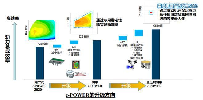 轩逸，新款轩逸