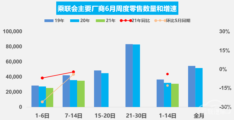 销量，汽车销量