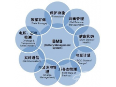 <b>一文解构电动汽车BMS</b>