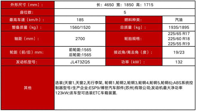 长安CS75，长安CS75