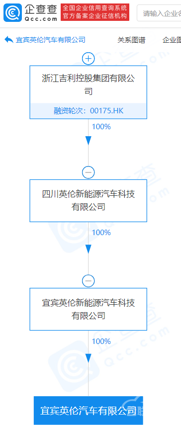 吉利汽车，吉利,吉利英伦