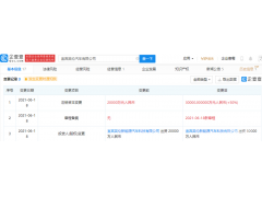 <b>吉利汽车关联公司注册资本增至3亿元，增幅50%</b>