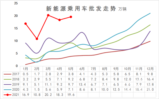 华为，赛力斯,新能源汽车