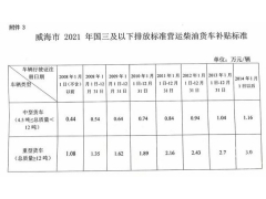 <b>威海的国三车淘汰最高能拿到3万元补贴</b>