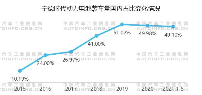 宁德时代，电池