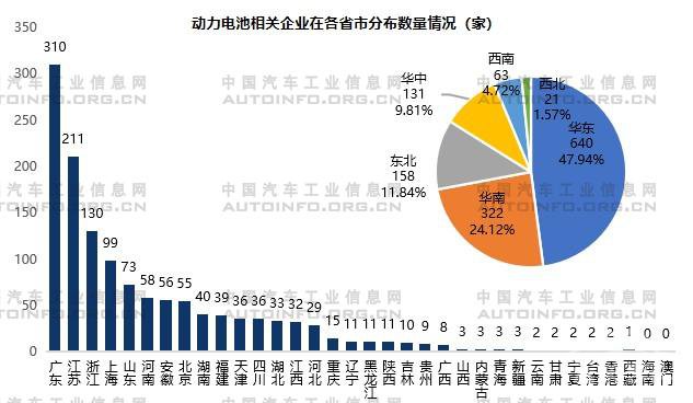 宁德时代，电池