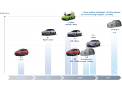 <b>小鹏第四款车型信息曝光：或为中大型SUV/2022年亮相</b>