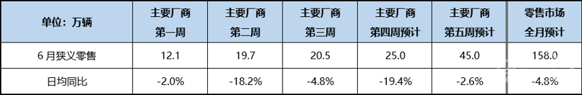 汽车销量