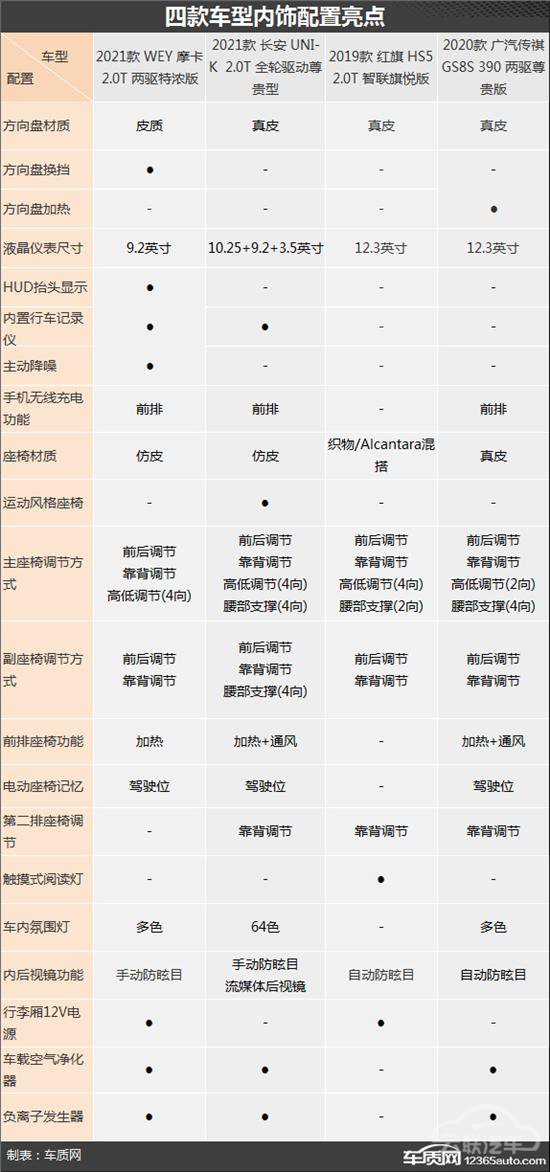 SUV，自主品牌，红旗，自主SUV,合资SUV