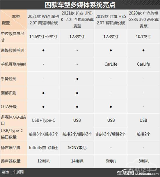 SUV，自主品牌，红旗，自主SUV,合资SUV