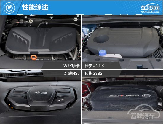 SUV，自主品牌，红旗，自主SUV,合资SUV