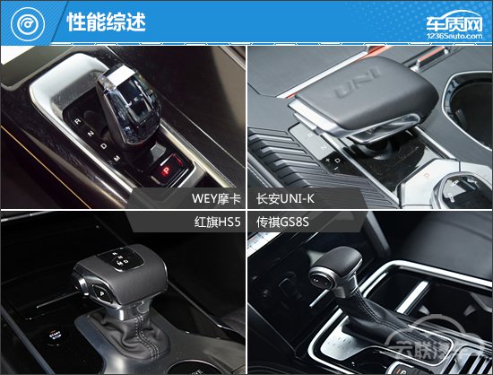 SUV，自主品牌，红旗，自主SUV,合资SUV