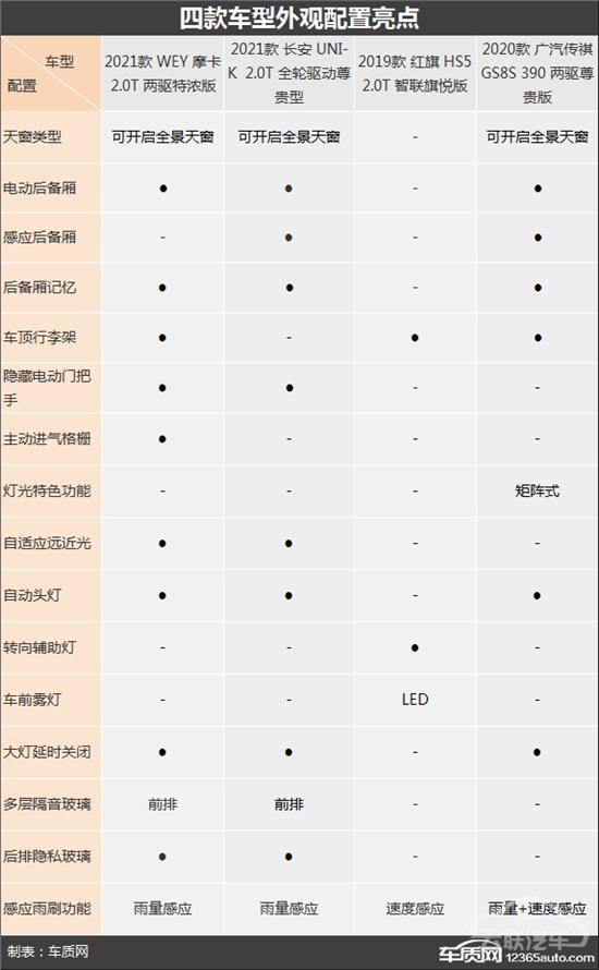 SUV，自主品牌，红旗，自主SUV,合资SUV