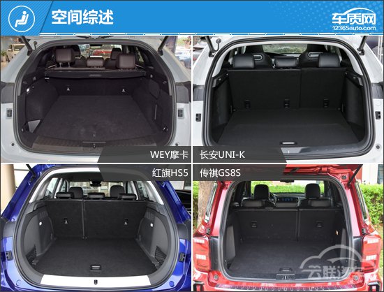 SUV，自主品牌，红旗，自主SUV,合资SUV