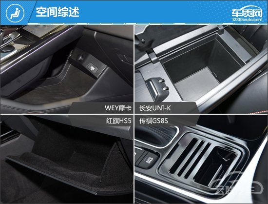 SUV，自主品牌，红旗，自主SUV,合资SUV