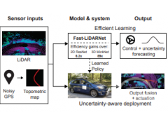 MIT为自动驾驶汽车研发单一深度神经