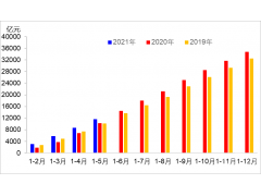 <b>2965亿元！5月我国交通固定资产投资持续高位运行</b>