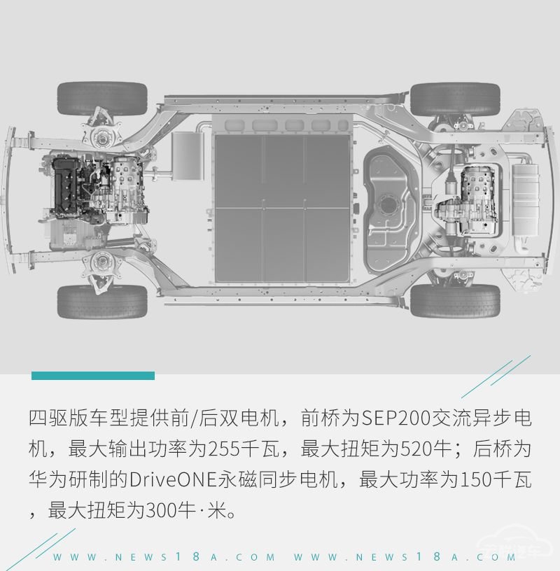 网通社汽车