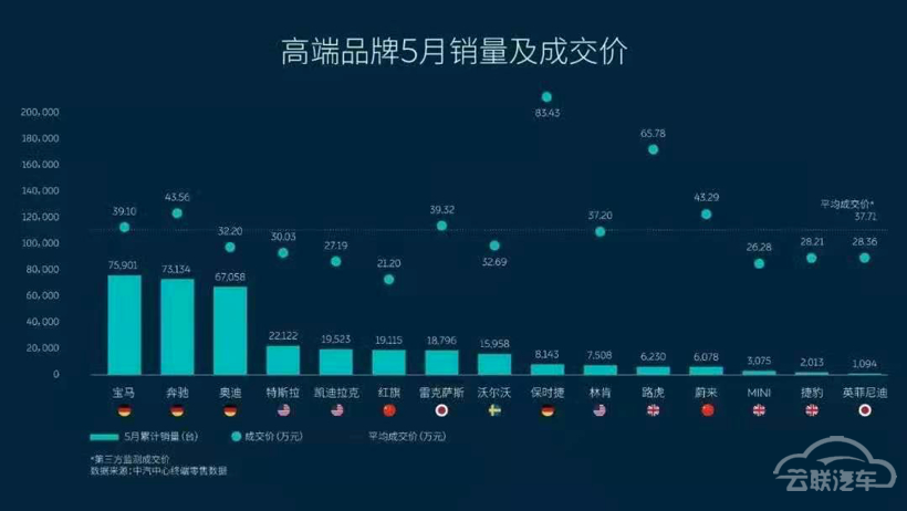 自主品牌，长安汽车,长城汽车,吉利汽车