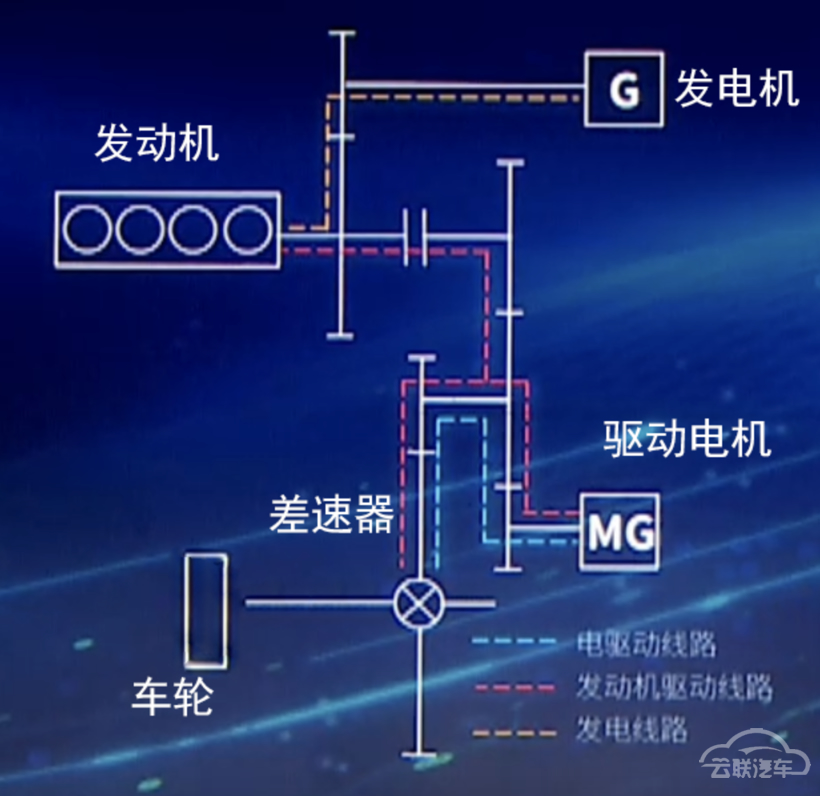 自主品牌，比亚迪，自主混动,混动