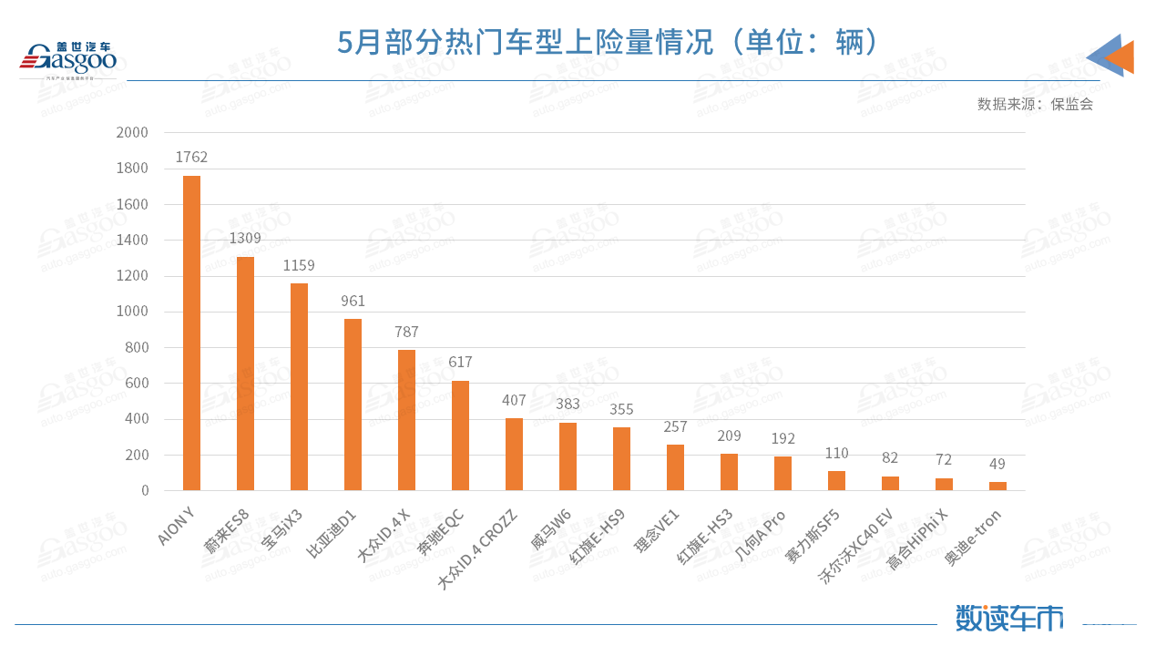 威马，特斯拉，理想，新能源,上险量