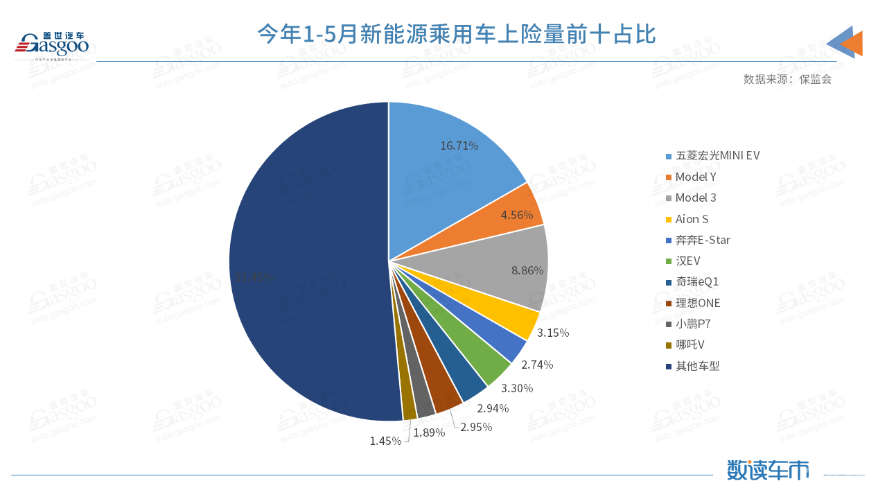 威马，特斯拉，理想，新能源,上险量