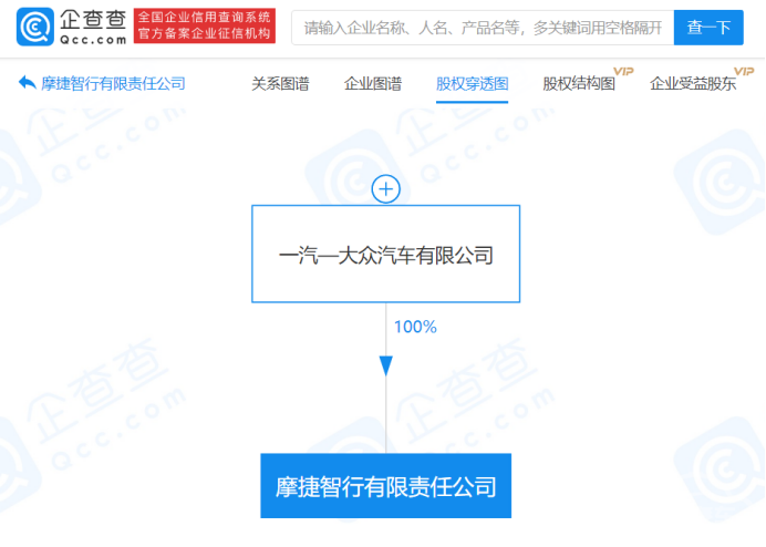 网约车，一汽-大众,出行公司