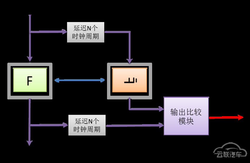 车规芯片