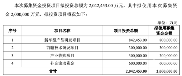 吉利汽车，吉利汽车,极氪汽车