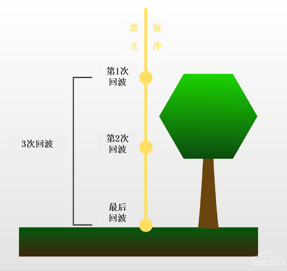 虹科电子,激光雷达